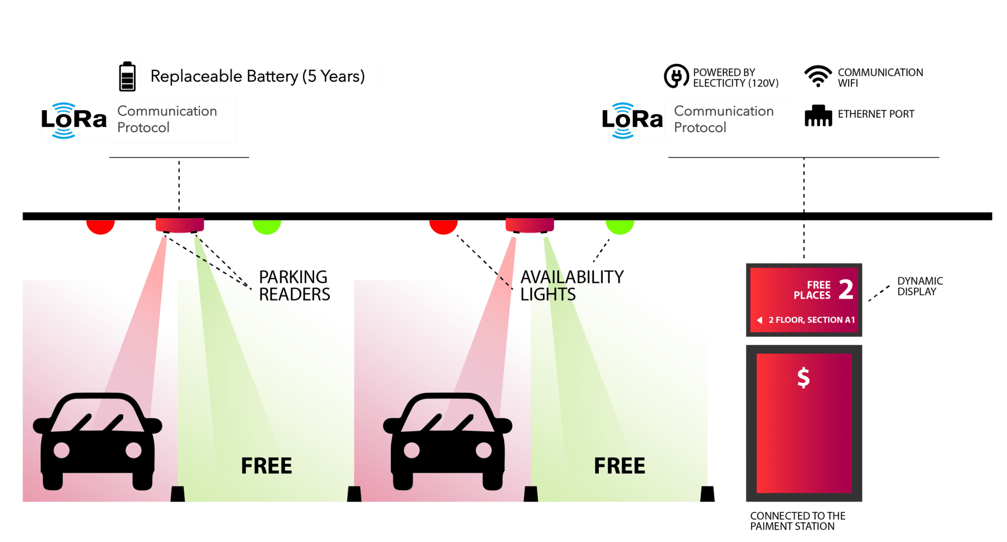 Private Parking Smart Management Solution Dimonoff